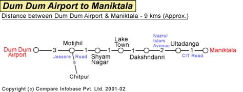 dum dum jn to airport distance